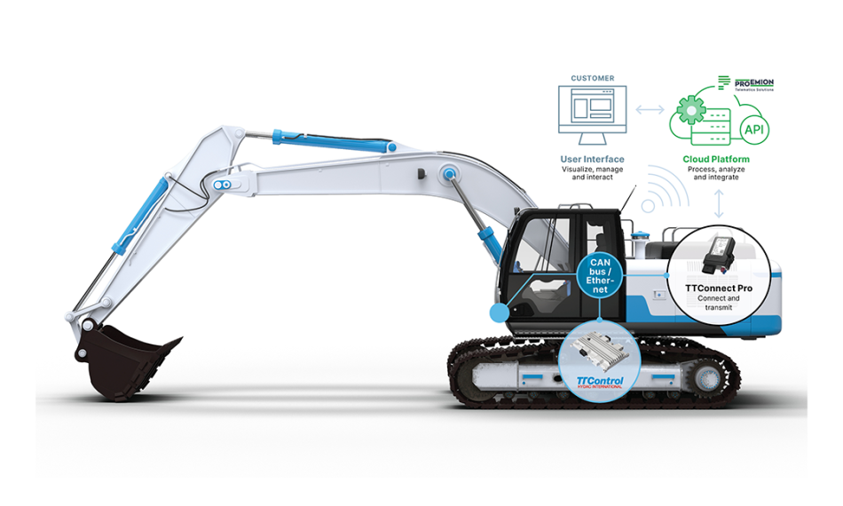 Telematics solution TTControl Proemion (web)