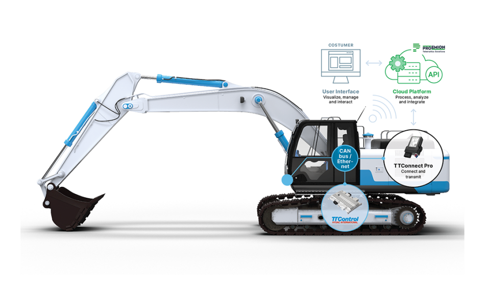 Telematics solution TTControl Proemion (web)