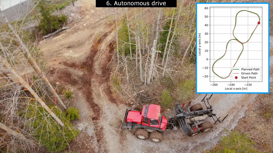 One of the use cases tested was autonomous driving and path calculation. The image shows the forwarder moving along the forest without the operator having to drive themselves. (Copyright: AGRARSENSE)