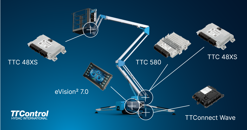 Modell of a lifting platform with TTControl products