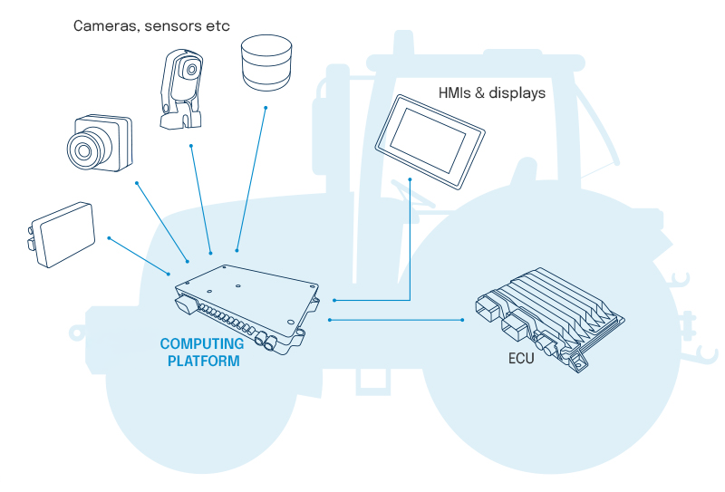 TTControl's computing platforms act as the brains of modern vehicle architecture