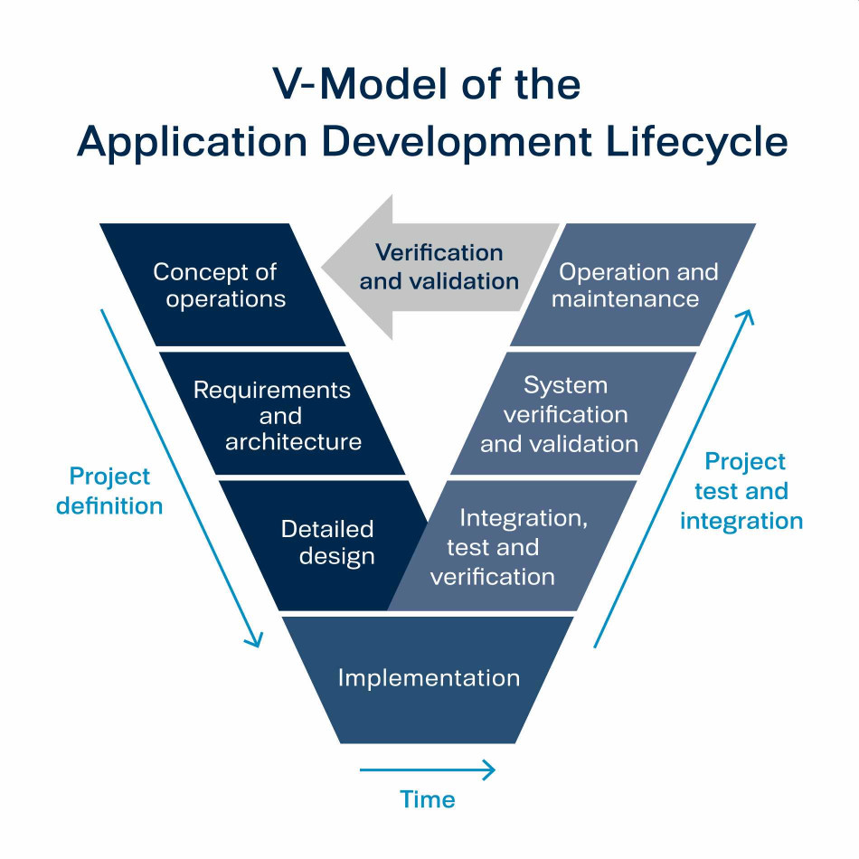 Full Life cycle Support TTControl Full Life cycle Support TTControl