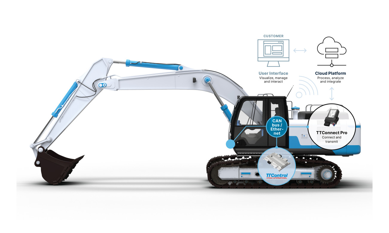 2025C-Grafik-Connectivity